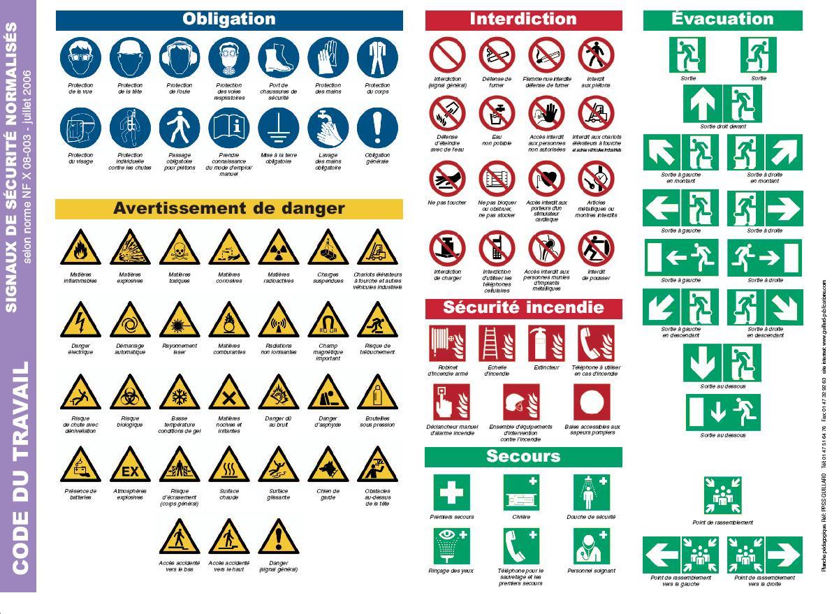 SIGNAUX DE SECURITE NORMALISES- Affiche rcapitulative des SIGNAUX NORMALISES  (NORME NF X08003 de JUILLET 2006) - PPSS.pap